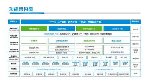 西安絲路智慧 打造“一機(jī)游”智慧旅游新體驗(yàn)